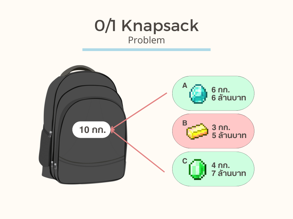 01 Knapsack